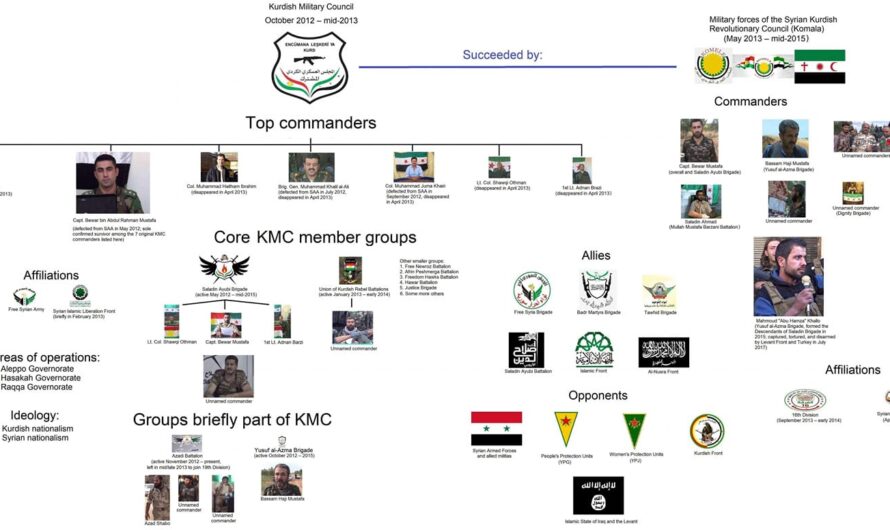 أسماء قادة وعناصر الجماعات المسلحة الذين شاركوا في ( الأعمال القتالية ) في سوريا ويعيشون حاليا في الدول الأوربية