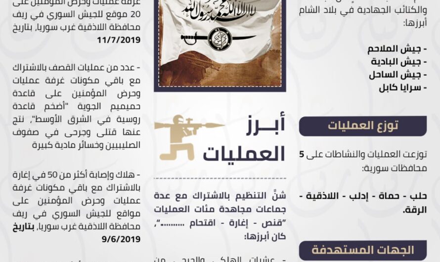 حراس الدين وهيئة التحرير والمنافسة على كسب ود الغرب