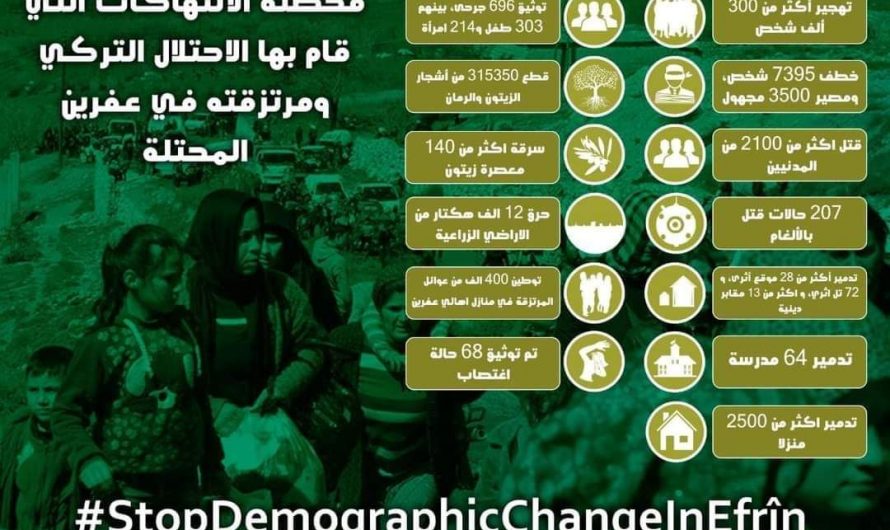 نشطاء سورييون يطلقون حملة على وسائل التواصل الاجتماعي للمطالبة بوقف التغيير الديمغرافي والانتهاكات التركية في عفرين