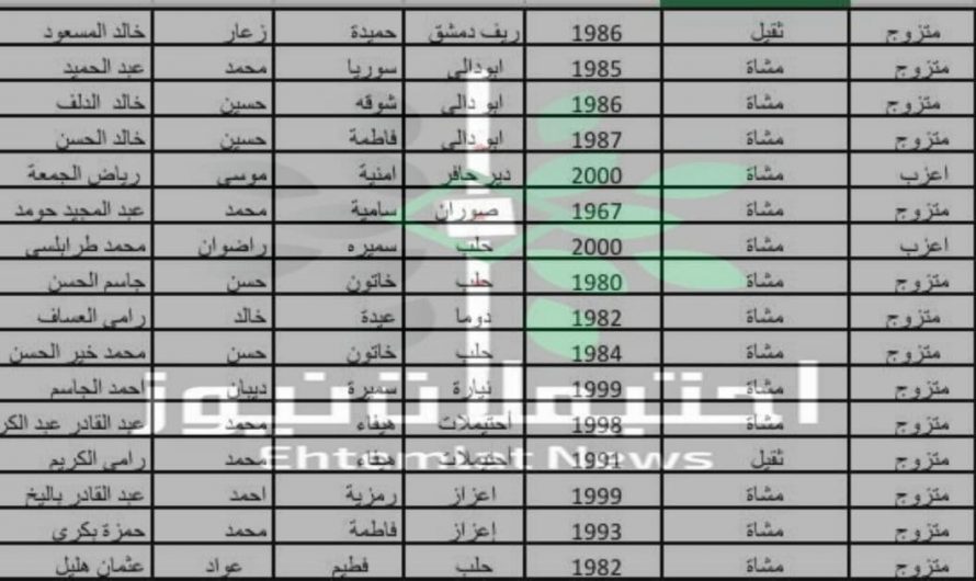 قوائم المرتزقة …تم تسجيلها من قبل فصائل الجيش الوطني لإرسالهم إلى اليمن