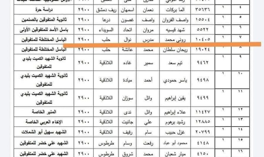طالبان من شمال سوريا نالا العلامة التامة في امتحان الثانوية العامة