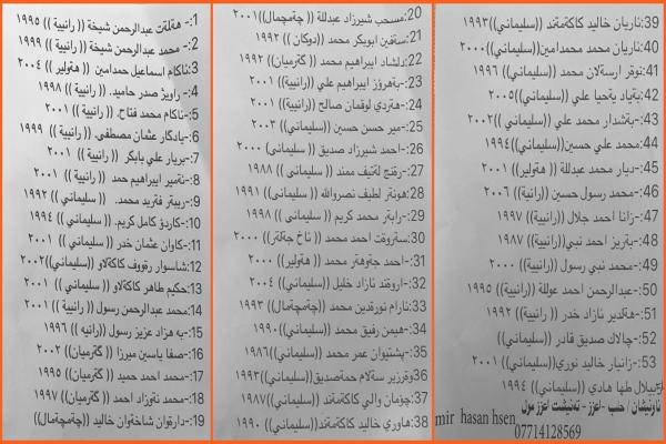 تركيا تنقل 54 لاجئا عراقيا من إقليم كردستان إلى أحد سجونها داخل الأراضي السورية تشرف عليها ميليشيات تابعة لها